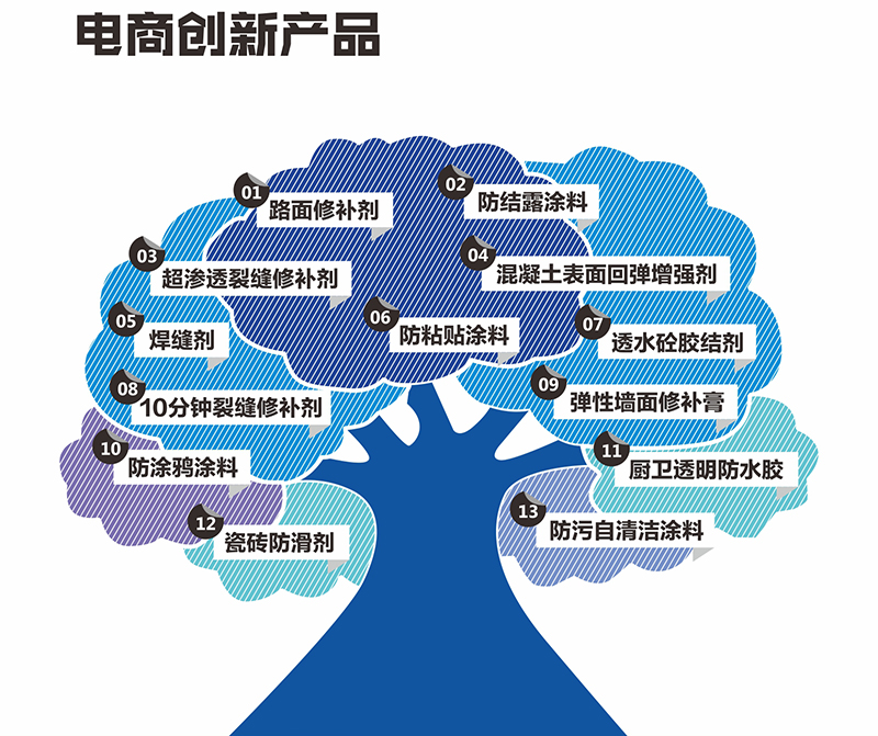 电商创新产品图片1